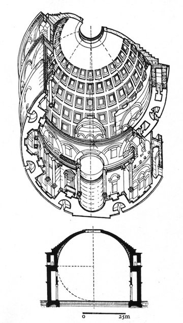 On the dual eye, Architects tend to be comfortable working with projections and dislocation, they learn orthographic projection and planimetry early in their training