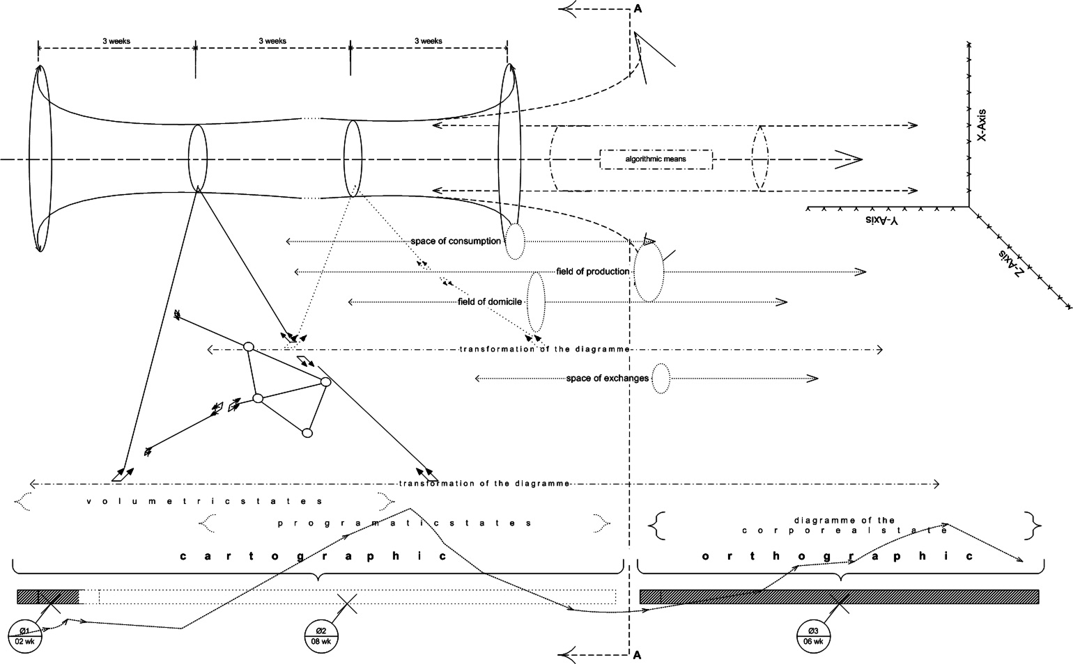 Machine Map Design Processmap – Anand Bhatt, Architect.